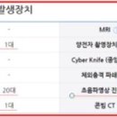 위례성모내과의원 이미지