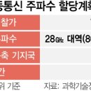 서진텔레콤 이미지