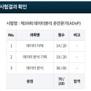 천지로지스틱 | 비전공자 ADsP 독학 합격 (요약자료 공유, 공부방법, 시험정보, 꿀팁 등)