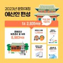 2023년 문화재청 예산, 올해보다 7.7% 증액된 1조 2,935억원 편성 이미지