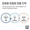 라인유료직업소개소 네이버블로그