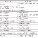 "의원·약국 종소세 신고, 변경제도 꼼꼼히" 이미지