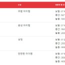 배불뚝이 이미지