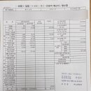 소문난비뇨의학과의원 | 신장결석 수술. 연성요관내시경으로 제거, 더서울비뇨의학과의원, 신장결석 수술비