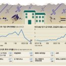 온라인모기지