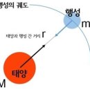 四字成語 총정리 ㅁ 47 만오유고~만유인력