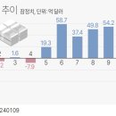 추이추이 이미지