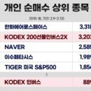 엘엔씨 네이버블로그