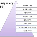 삼성전자 주가 상승과 삼성그룹 지배구조개편 완성 이미지