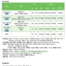 산장펜션 이미지