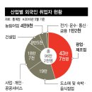 음성인력직업소개소 이미지