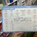 국제 온누리 약국 이미지