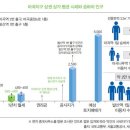 마곡역 1번출구 앞 이미지