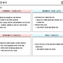(주)여수명가 네이버블로그