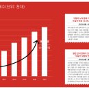 좋은카 이미지