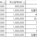 판교우리치과의원 이미지
