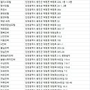 까사자월민박 이미지