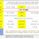 해비치공인중개사사무소 이미지