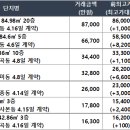 동성스카이뷰 이미지