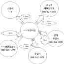 닥터행정사사무소 이미지