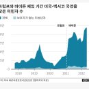 트럼프 승리에 영향을 줬을지도 모를 미국의 불법이민자 문제.jpg 이미지