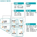 광교신도시,판교신도시,성남여수지구 분양분석과 2010년 투자패턴및 청약전략(2010년 6월19일 자료) 이미지