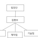 Re: 2024년 7월 15일 총회록 이미지