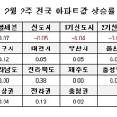 2017년 부동산 시장은 어떨까요 (2) 이미지