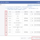 [부동산] 전세권설정 신청 후기, 등록면허세 및 등기수수료 납부