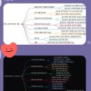 행복한 미래를 위한 발견_진로지능을 높여라(2차시) | 교육후기]경성대학교 진로마스터캠프_박지영강사