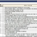 고덕파라곤 이미지