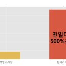 삼화전자(주) 이미지