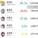 구구절절 이미지