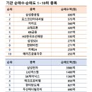 엘케이비엠 이미지