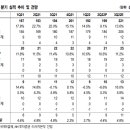에프엔비미디어 이미지