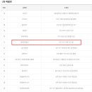 로또복권 1167회차 세진전자통신(세진명당) 100번째 2등 당첨자 배출 이미지