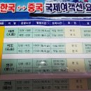 한성국제여행사
