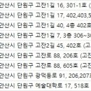 브리즈성형외과의원 이미지