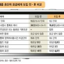 KT는 왜 "1초단위요금제"를 시행안하고 쓸데없는 요금제나 시행할까요..ㅠㅠ 이미지