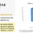 시민 韓流] 시민사회, ＜최태원 이혼소송 2심 판결 관련 시민사회 입장발표＞ 기자회견“최태원은 이혼소송 2심 판결 승복하고, 상고 포기 이미지