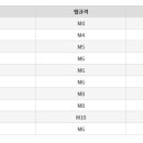 고리자석, 네오디움 자석 허용하중 이미지