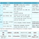 RR-70[면천로]-상-52 | 임종평) 예방의학 뽀개보자
