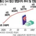 (주)더파트너스앤컴퍼니 이미지