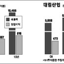 영진종합물산 이미지