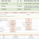 뉴홍천공인중개사 이미지