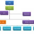 콩세알어린이집 이미지