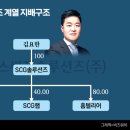 남서울가스