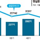 문턱 이미지