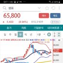 샘표아이에스피