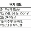 지에스25봉담 이미지